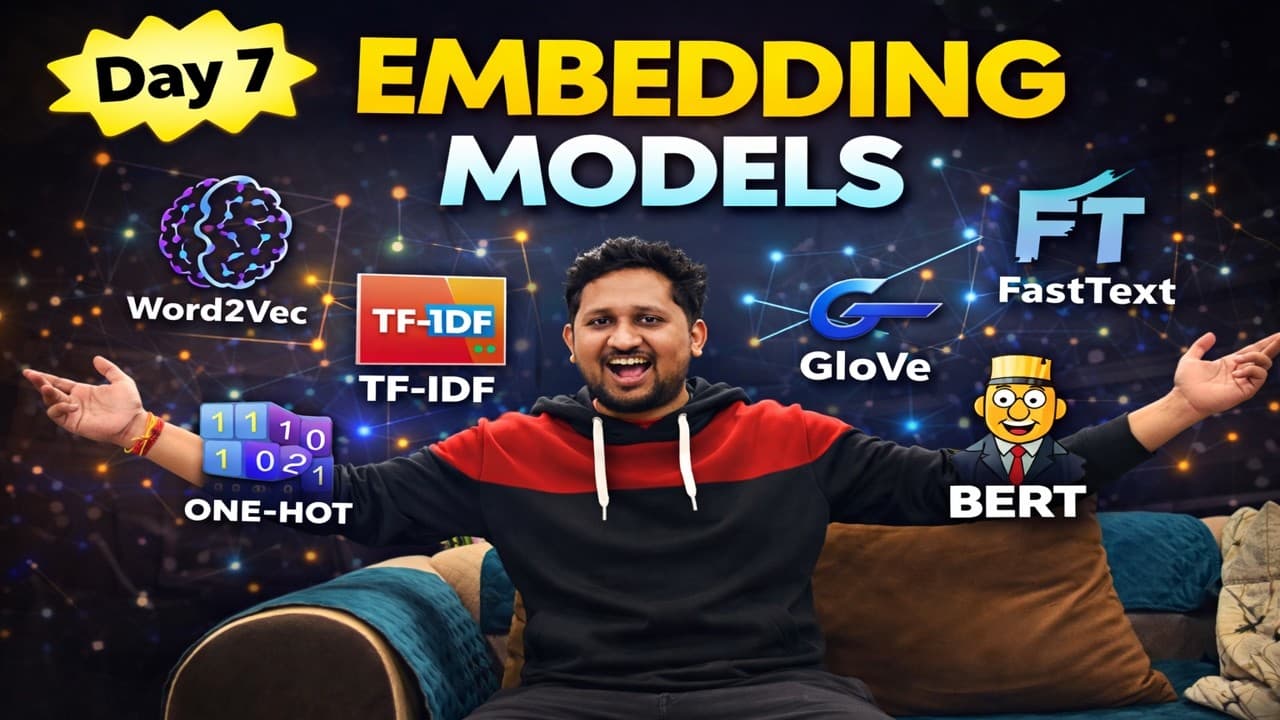 Day 7 - Embedding Explained Simply 💡 | Word2Vec, TF-IDF, GloVe, FastText | AmanAI Lab