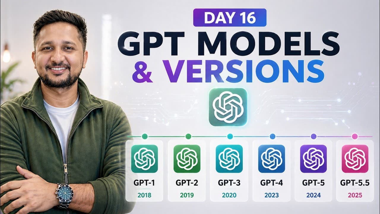 Every GPT Version Explained | GPT-1 to GPT-5.5 for Interviews