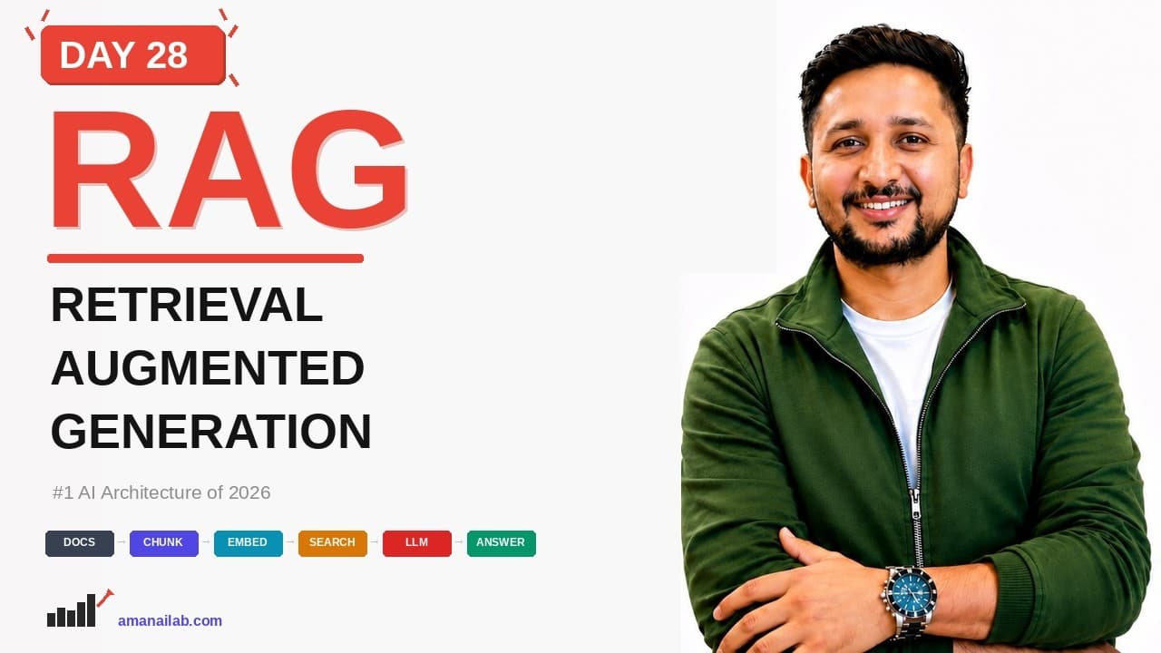 RAG (Retrieval Augmented Generation) Complete Explained β Chunking, Embeddings, Vector DB | Day 28