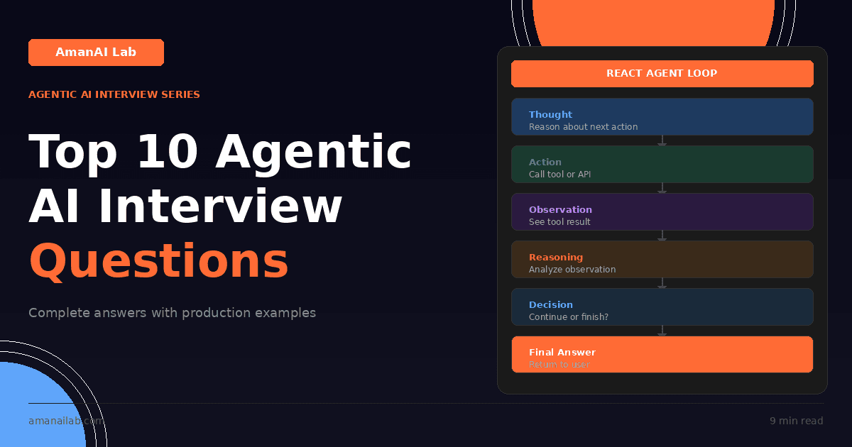 Top 10 Agentic AI Interview Questions Answered